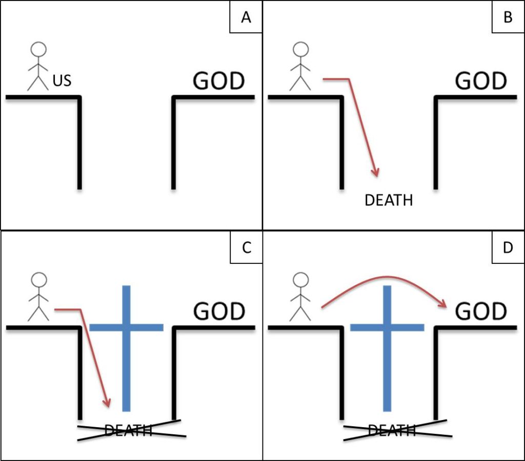 How Do God’s Works of Salvation Work? | Eun-Hye and Chris